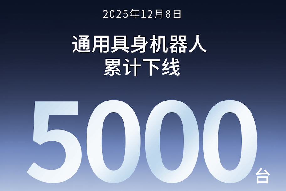 c币钱包第5000台通用具身机器人正式下线！